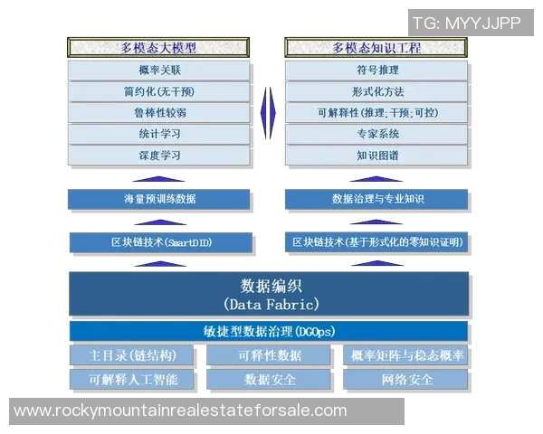 探索基于区块链的预测平台如何重塑未来决策与市场趋势分析 探索基于区块链的预测平台如何重塑未来决策与市场趋势分析