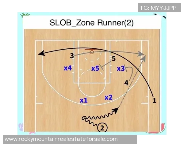 战术示意图解：像欣赏蓝图一样看懂复杂战术